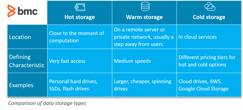 data-partition-storage.png