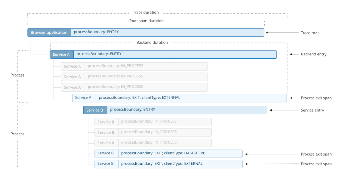 distributed-trace-diagram.png