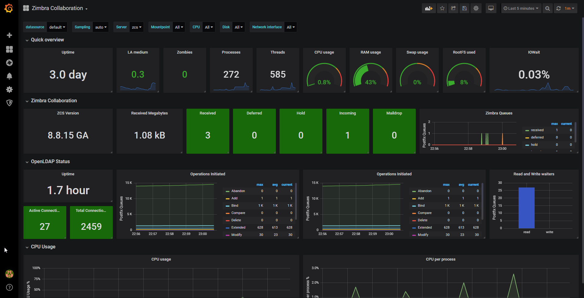 /img/clm/grafana-dashboard.png