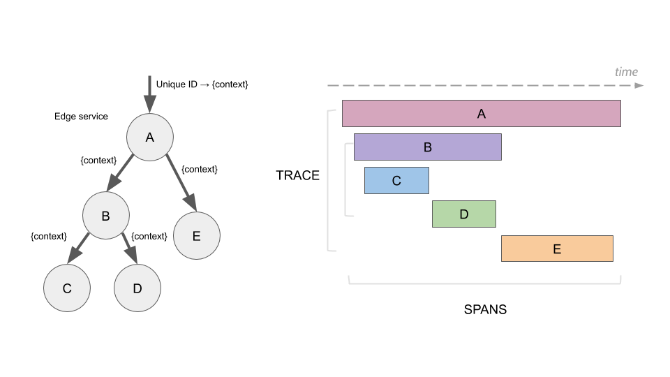 distributed-trace.png