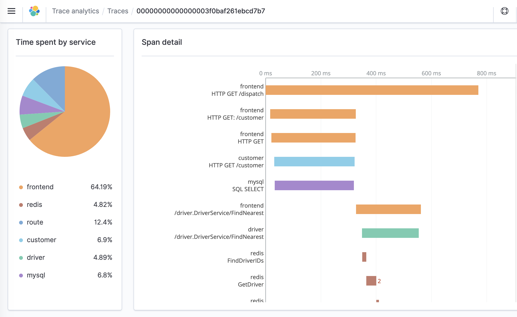 distributed-trace.png