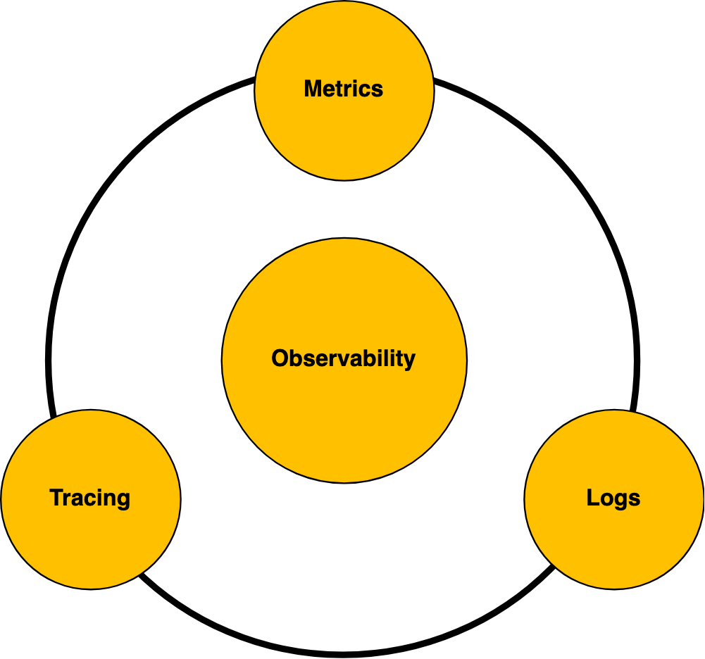 three_pillars_observability.jpg